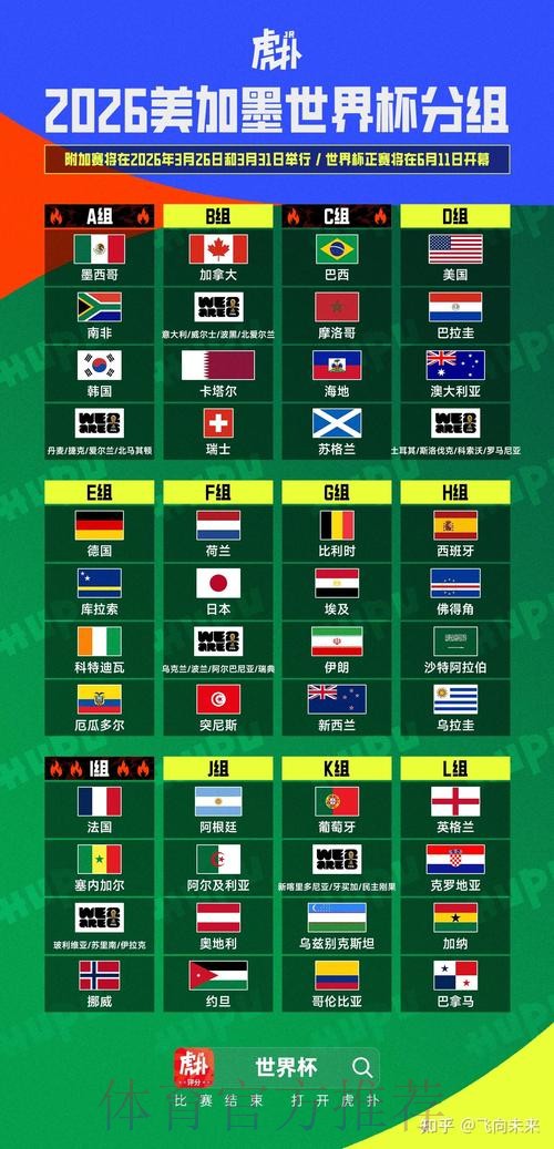 2026美加墨世界杯比分预测网站 2026美加墨世界杯比分预测网站