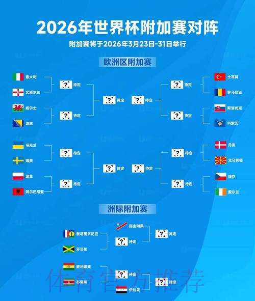 2026世界杯阵容分析靠谱吗 2026世界杯阵容分析靠谱吗