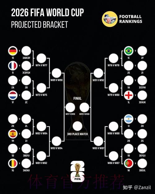 2026世界杯阵容分析靠谱吗 2026世界杯阵容分析靠谱吗