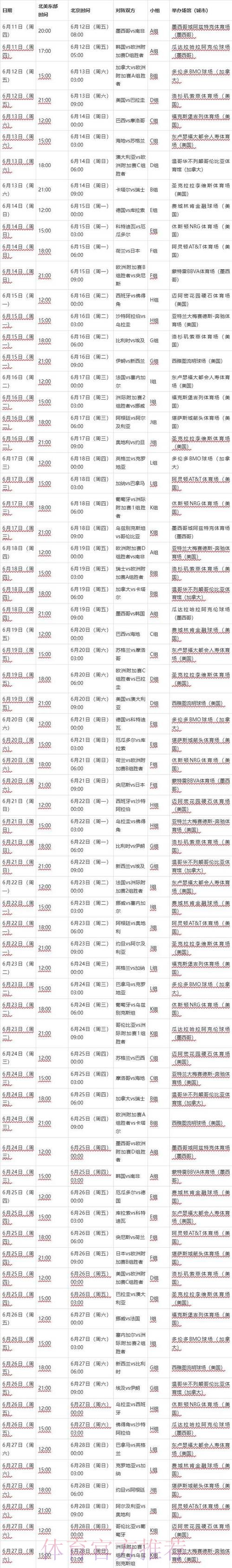 2026世界杯比分什么时候开始 2026世界杯比分什么时候开始