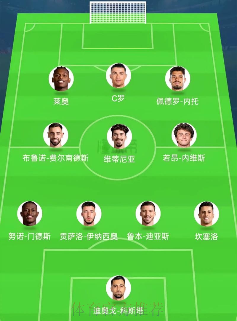 2026美加墨世界杯阵容分析是否免费 2026美加墨世界杯阵容分析是否免费