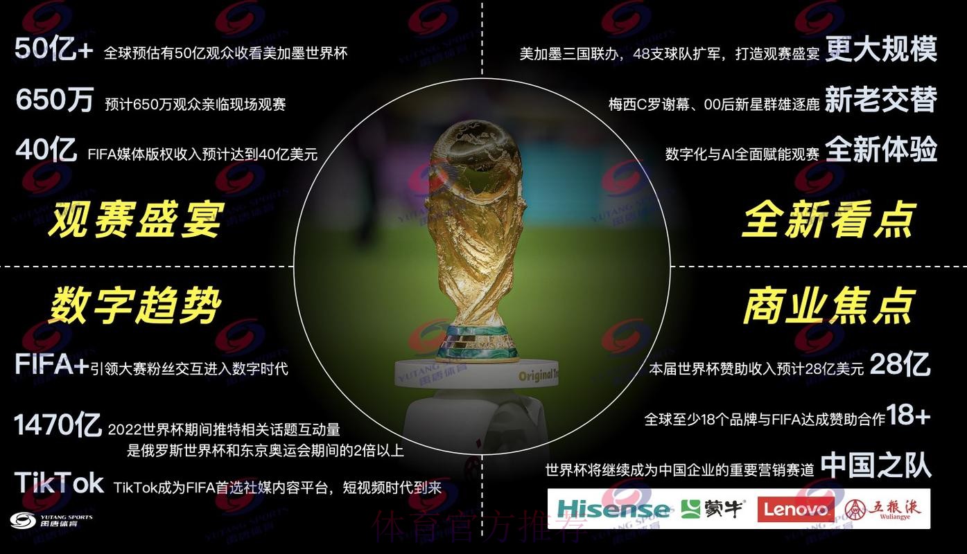 2026世界杯直播技巧
