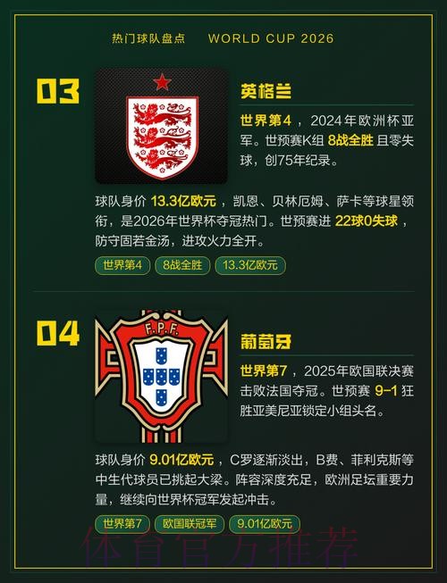 世界杯热门球队靠谱吗